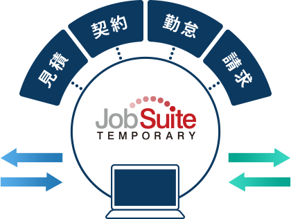 JobSuite